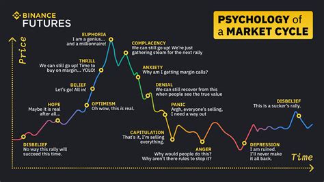 Cryptocurrency Trading Psychology: Controlling Emotions For Better Results