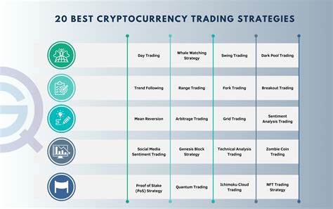 Cryptocurrency Trading Strategies