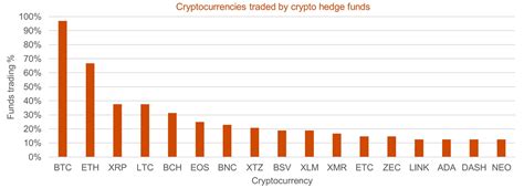 Cryptocurrency hedge fund industry