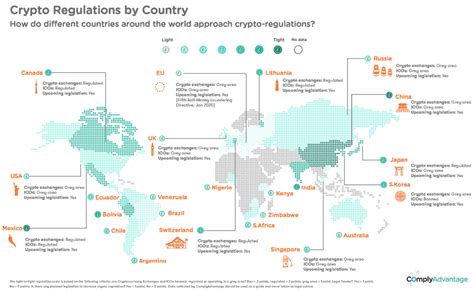 Cryptocurrency regulation landscape