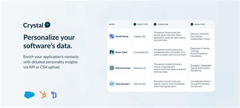 Frequently Asked Questions about Crystal Software