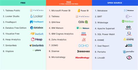 Crystal Software vs. Modern BI Tools