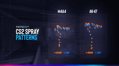 Cs2 Spray Pattern