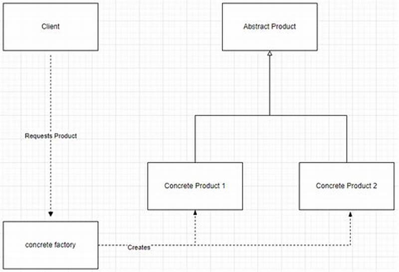 Csharp Factory Pattern