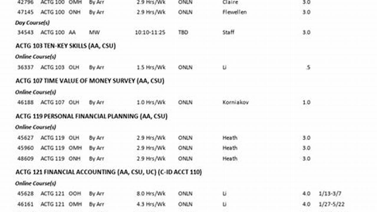 Csm Spring 2025 Schedule