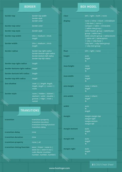 Css Selectors Cheat Sheet Pdf
