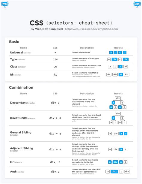Css Selectors Cheat Sheet Selenium Pdf