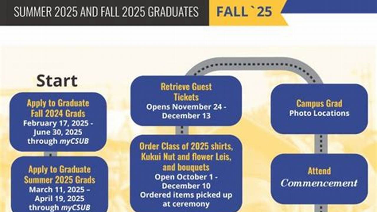 Csub Summer 2025 Classes