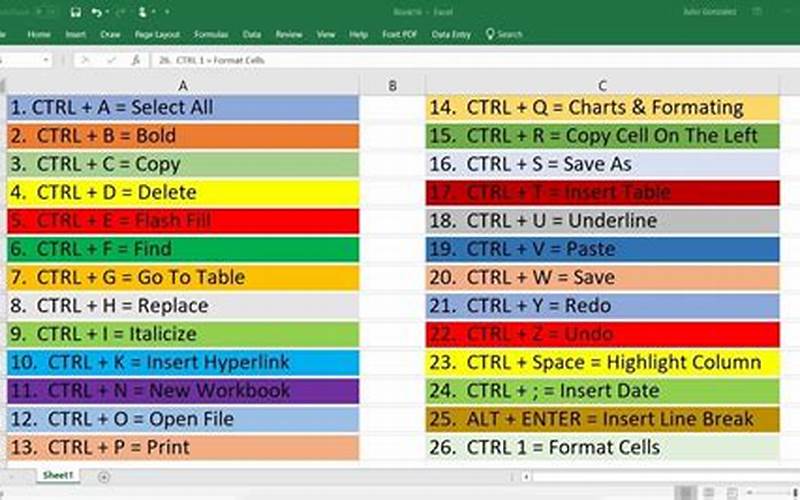 Ctrl+Z And Ctrl+Y Shortcut In Excel
