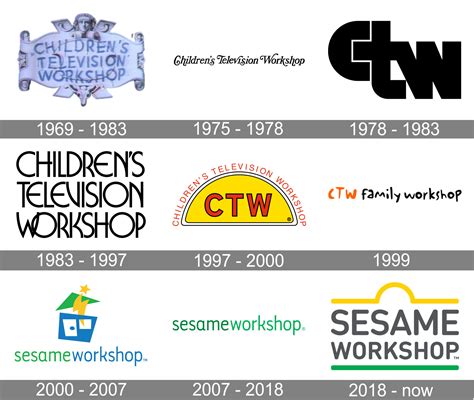 Ctw Sesame Workshop Logo History