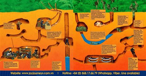 Cu Chi Tunnels guide