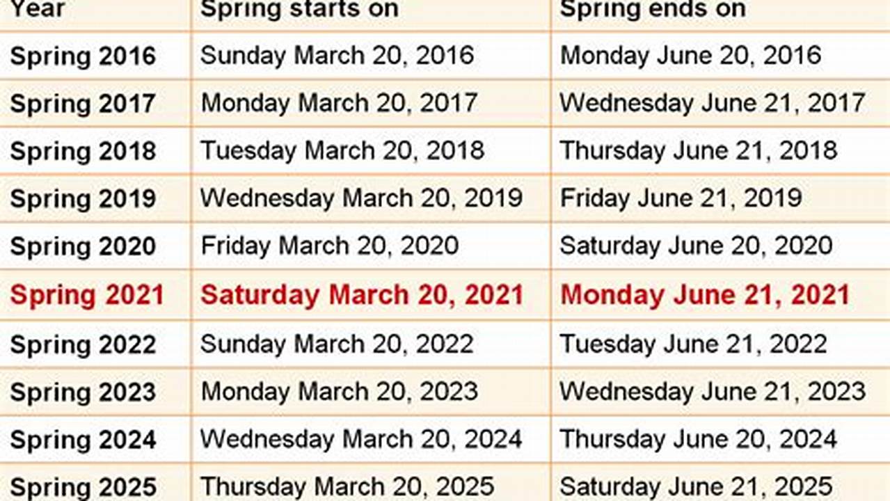 Cua Calendar Spring 2024