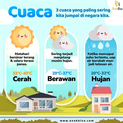 Cuaca di Indonesia