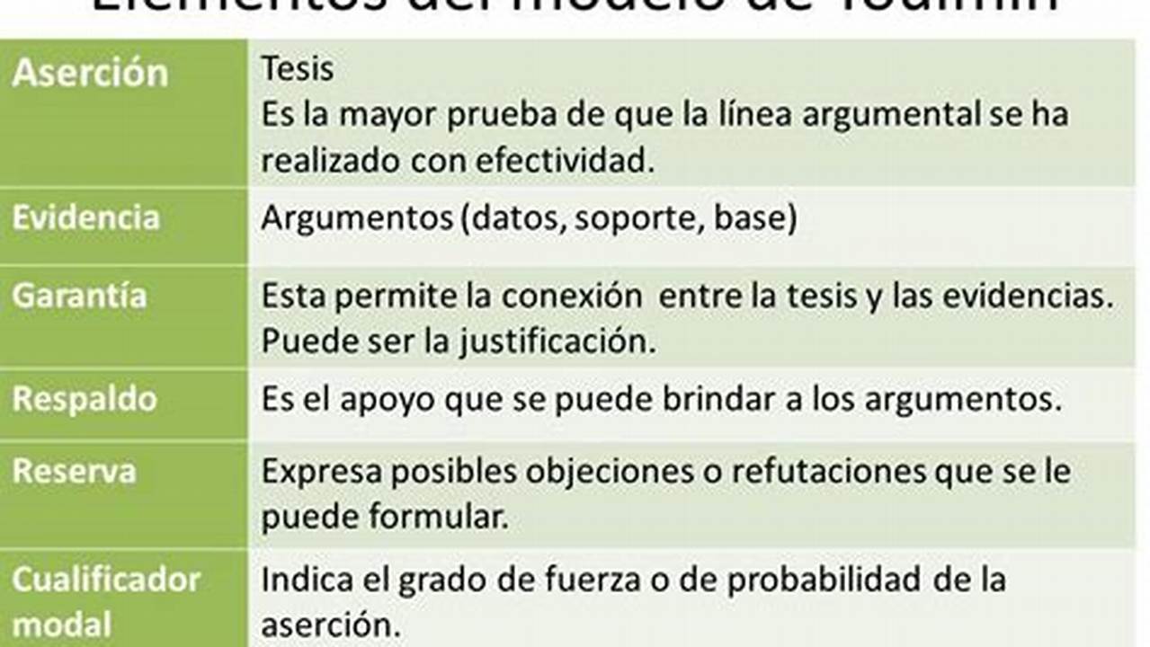 Cuales Son Los Elementos Del Modelo De Toulmin