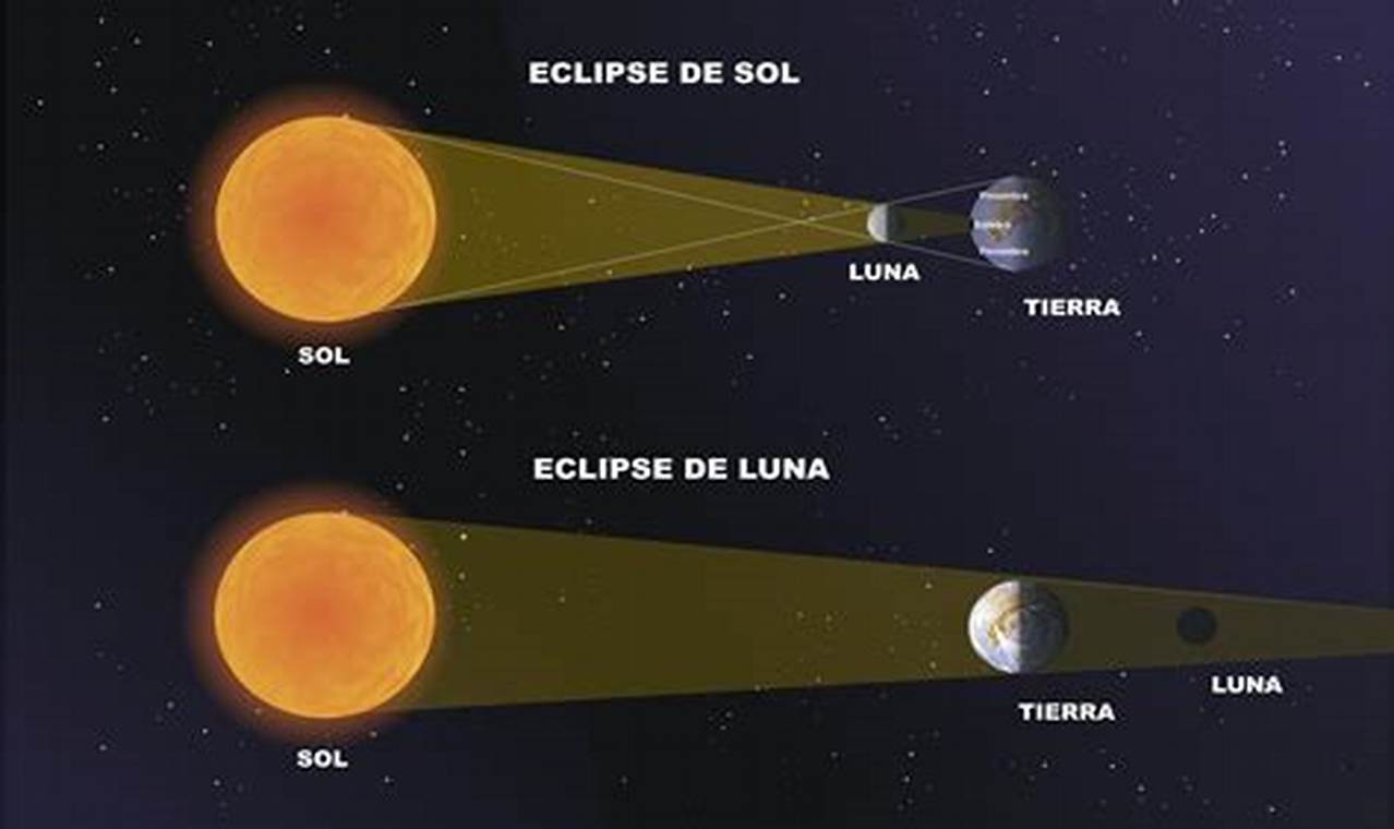 Cuando Es El Eclipse Solar 2024 Ecuador