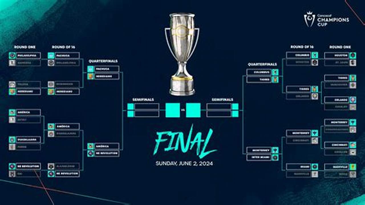 Cuartos De Final Concacaf 2024