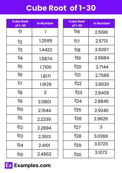 Cube Root Of 23