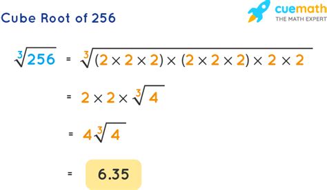 Cube Root Of 256