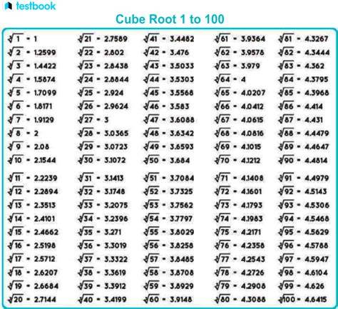 Cube Root Of 70