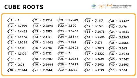 Cubed Root Of -64