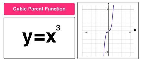 The Majestic Graph of the Cubic Parent Function: A Guide to Understanding its Curves and Inflection Points