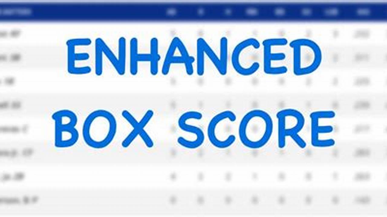 Cubs Box Score