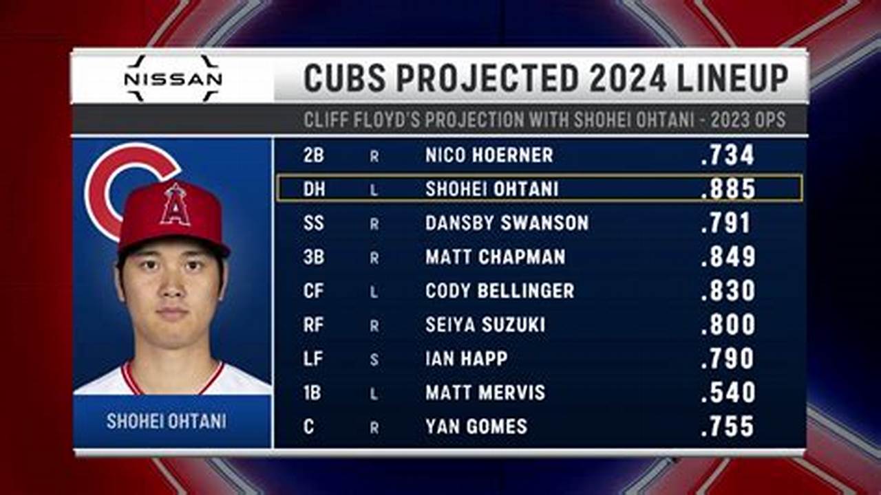Cubs Projected 2024 Lineup