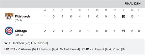 Cubs Conquer the Field: Dominant Score Game Today against Rival Team