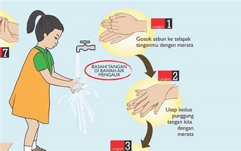 Cuci Tangan Secara Teratur
