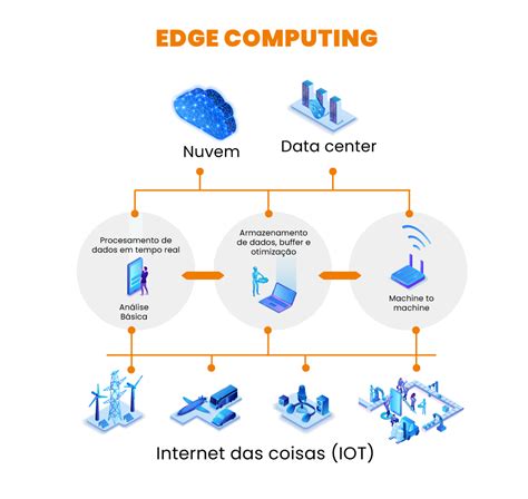 Cue edge computing