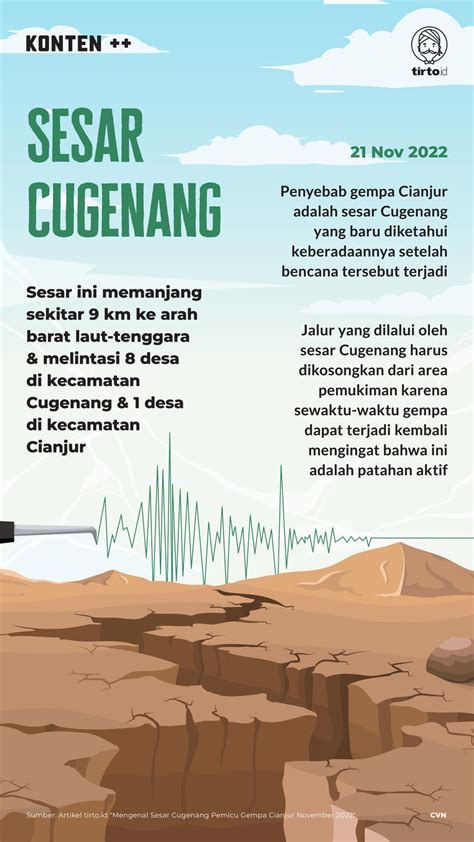 Cugenang