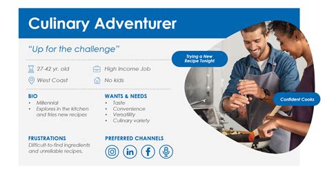 Culinary Adventurer