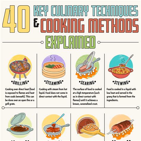 Culinary Tips and Techniques Image