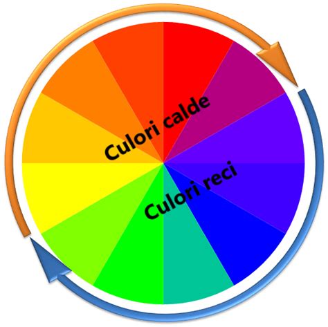 Culori Calde Si Reci