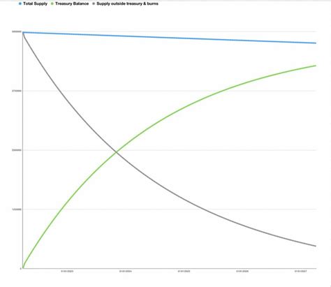 Cult DAO: Recent Treasury Volume Surge Explained