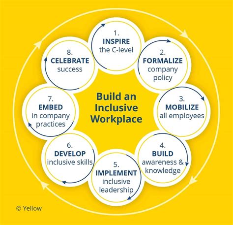 Cultivating a Supportive and Inclusive Environment