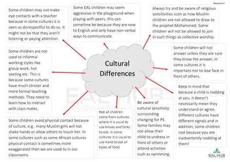 Cultural Alternatives