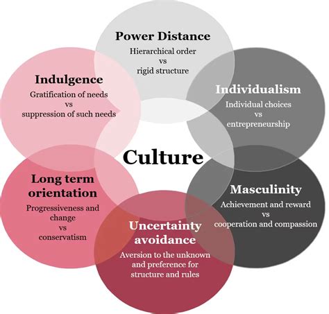 Cultural Significance and Modern Perceptions