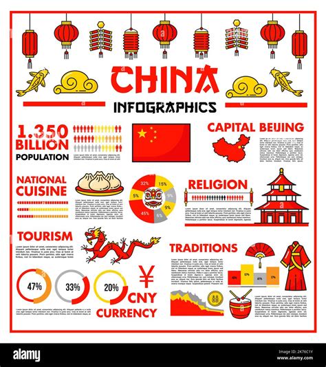 Cultural Tips China