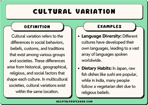 Cultural and Contextual Variation