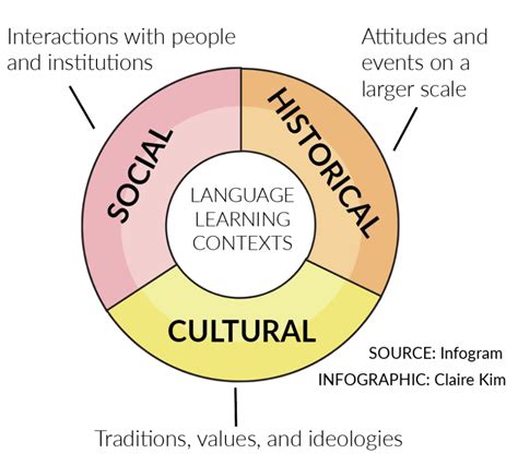 Cultural context