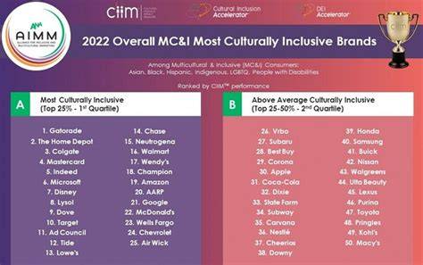 Culturally significant brands