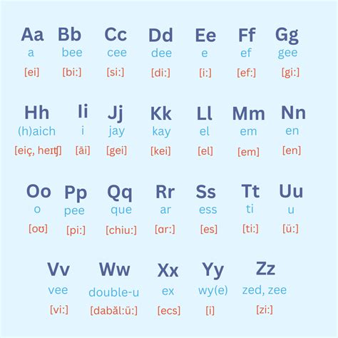 Cum Se Scrie Parola In Engleza