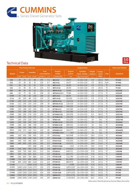 Cummins Generator Catalogue