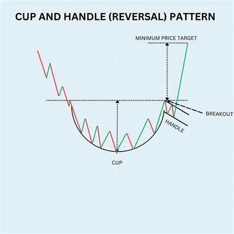 Cup And Handle Pattern Examples