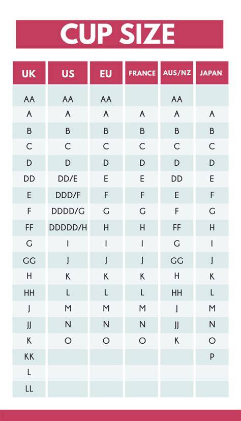 Cup Sizes Chart With Pictures