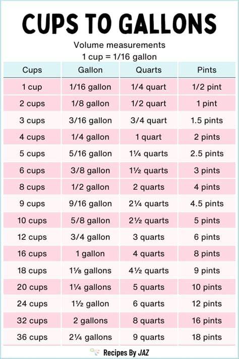 Cups To Gallons Chart