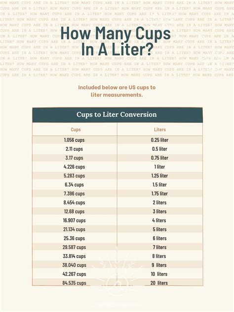 Cups To Liters Conversion Chart