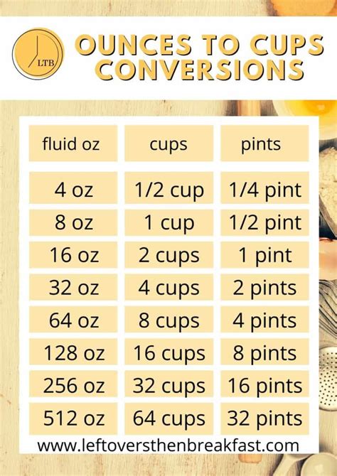 Cups To Ounces Conversion Chart