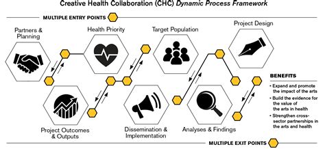 Curate Health: A Dynamic Process